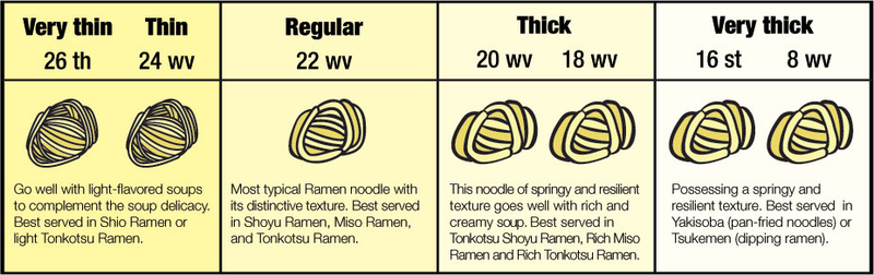 Illustration for article titled Noodles.Noodles.Noodles.